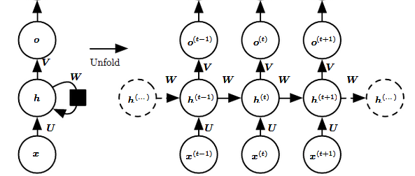 RNN-1.png|400