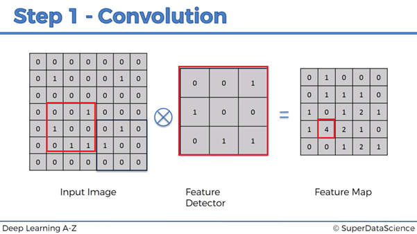 convolutional-nn-2.png|500