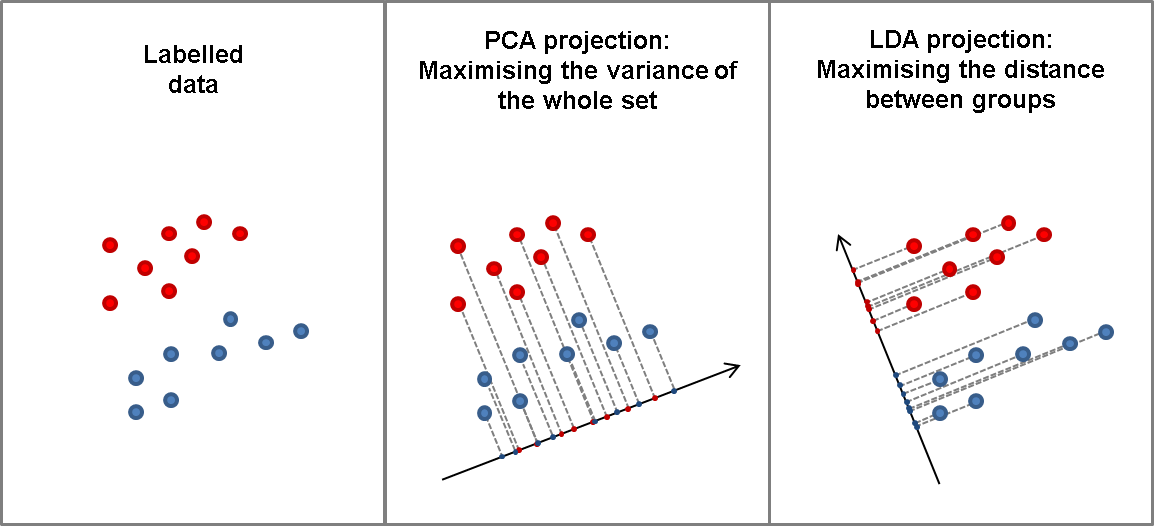 dimensionality-reduction-2.png|400
