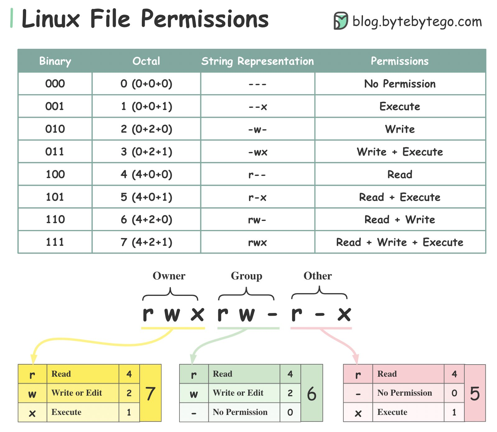 linux-file-permission.png